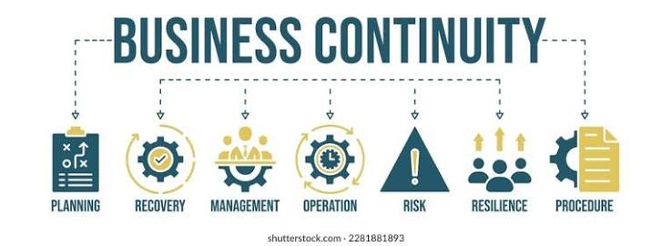 Business continuity diagram: planning, recovery, management, operation, risk, resilience, procedure